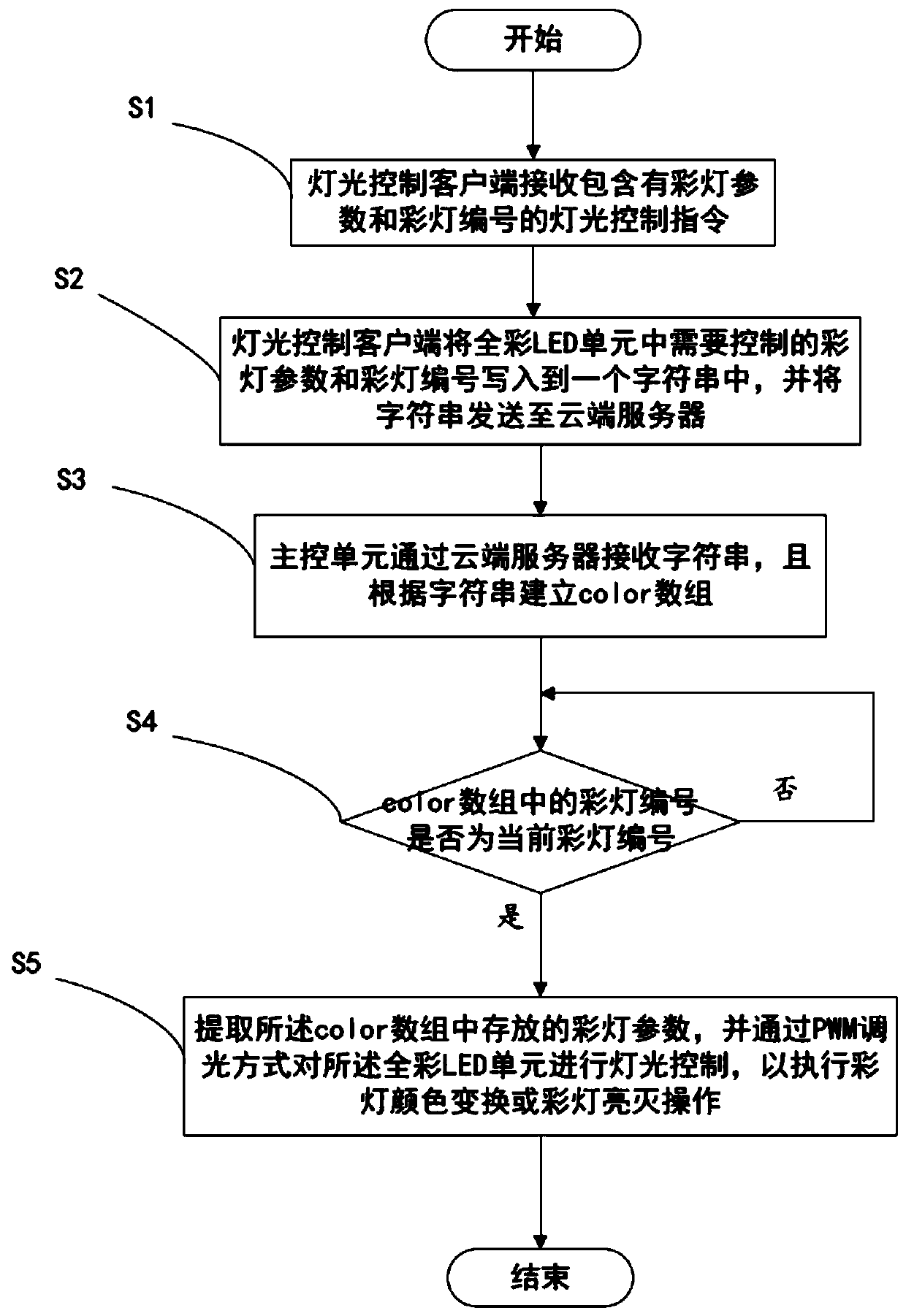 Light array control system and light control method