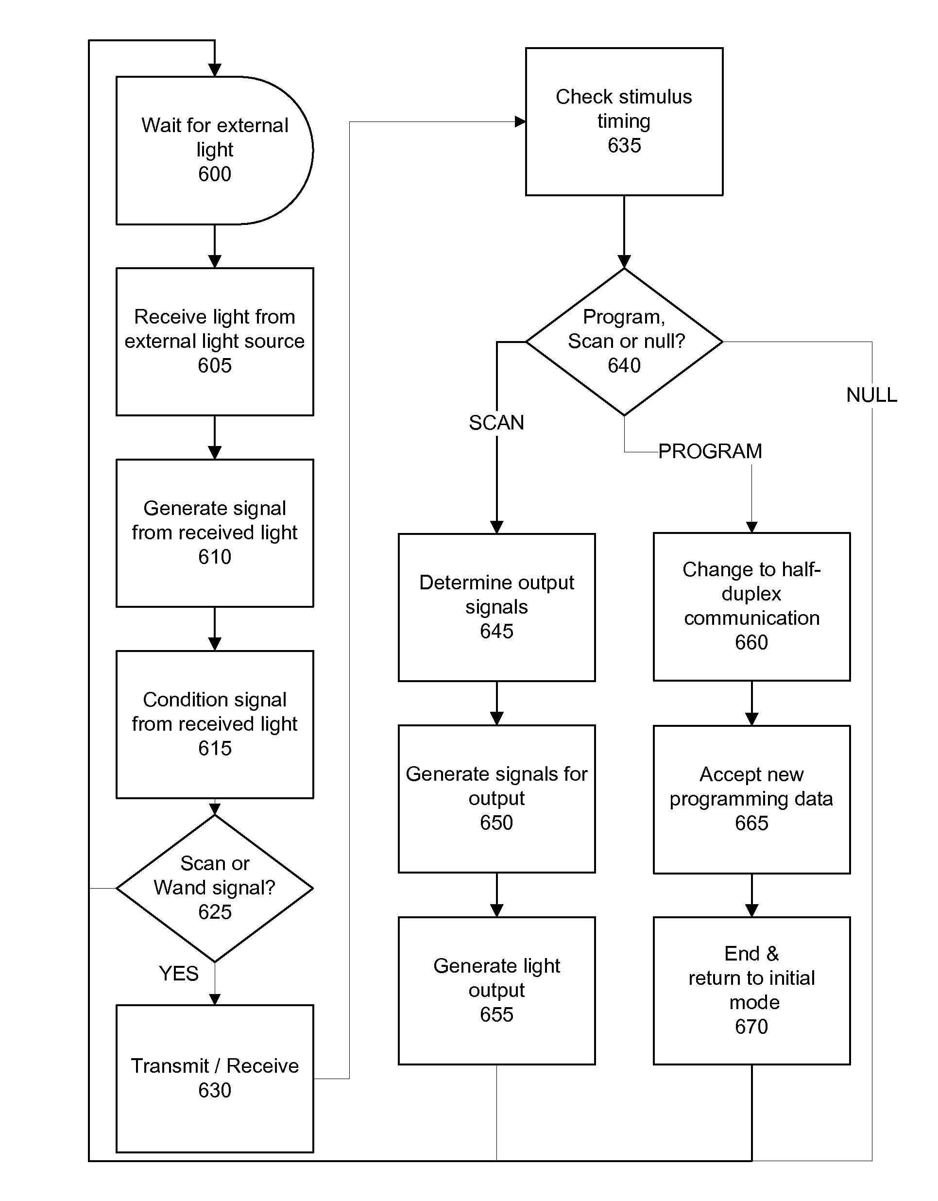 Hybrid synthetic barcode and RFID system and method