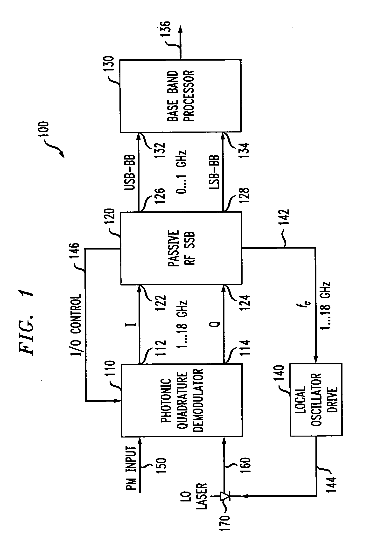 Optical heterodyne receiver and method of extracting data from a phase-modulated input optical signal