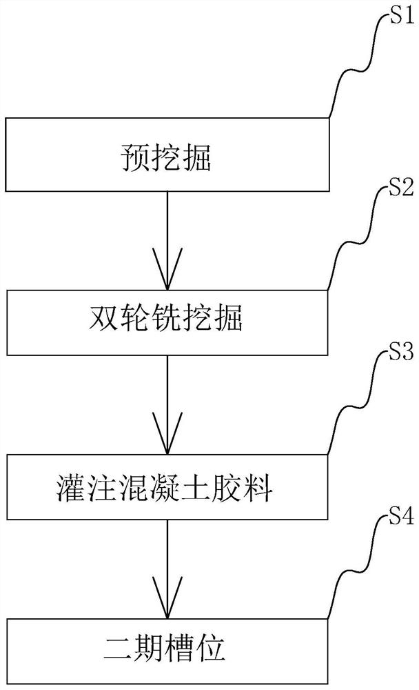 Double-wheel milling diaphragm wall structure and construction process thereof