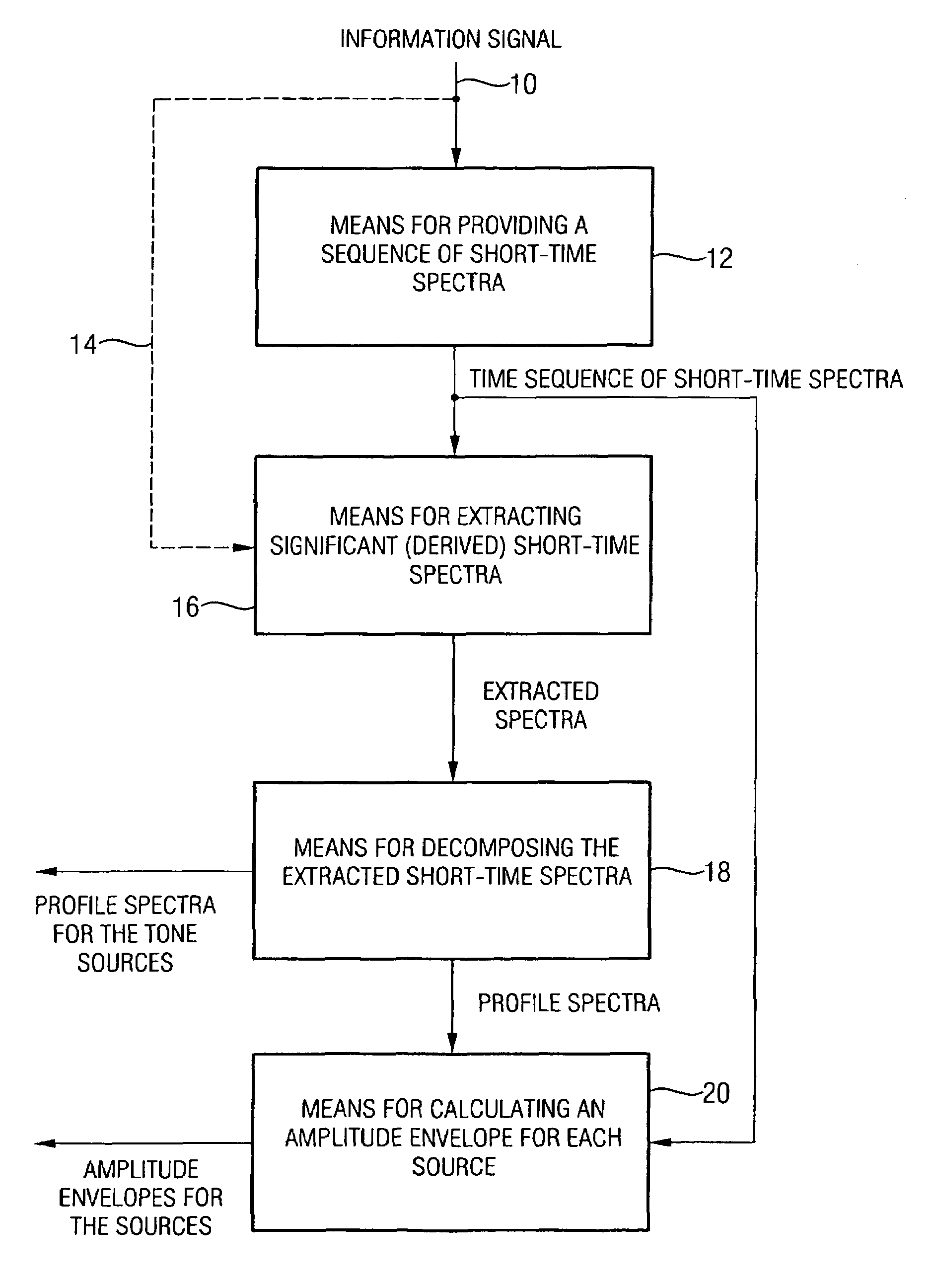 Device and method for analyzing an information signal