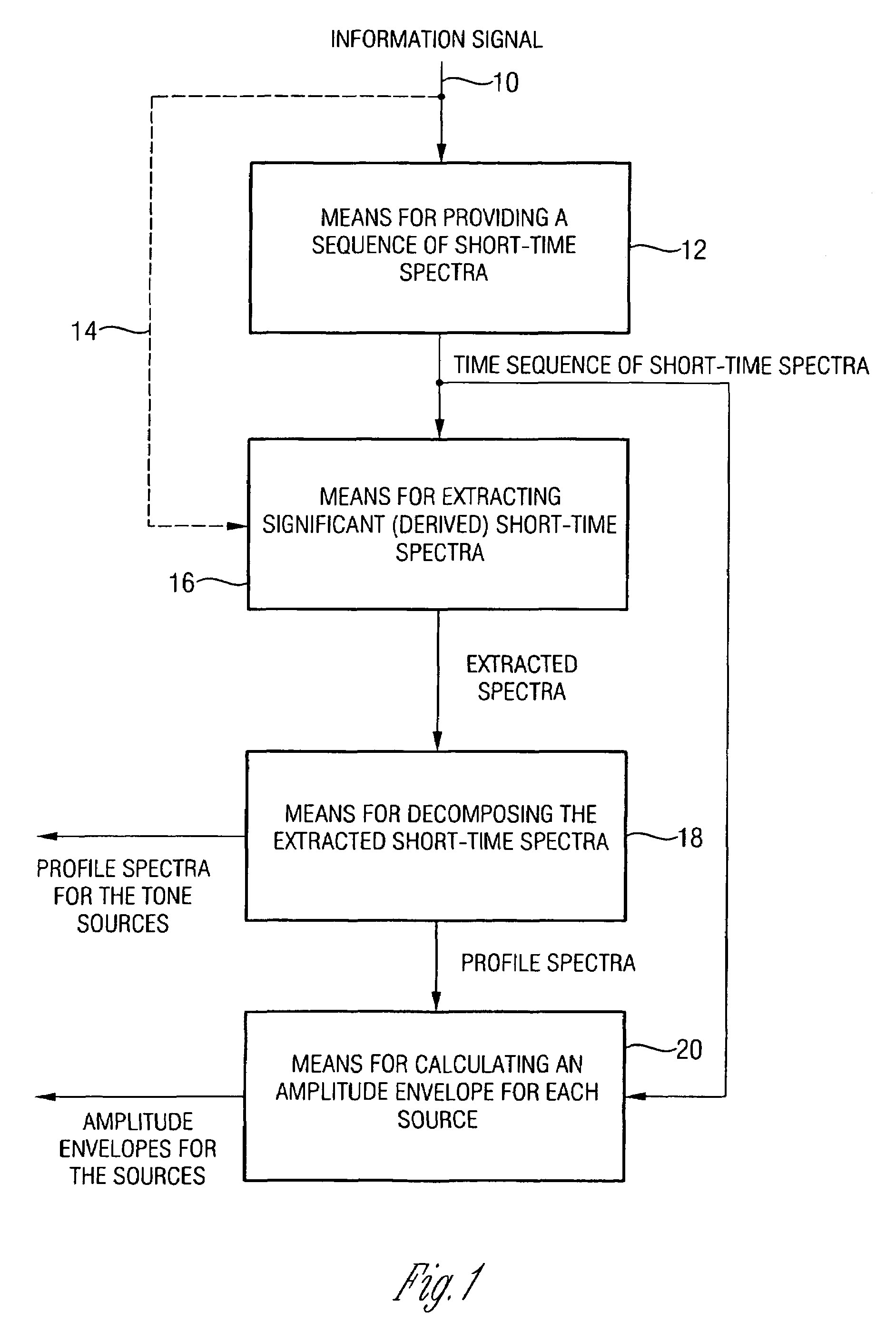 Device and method for analyzing an information signal