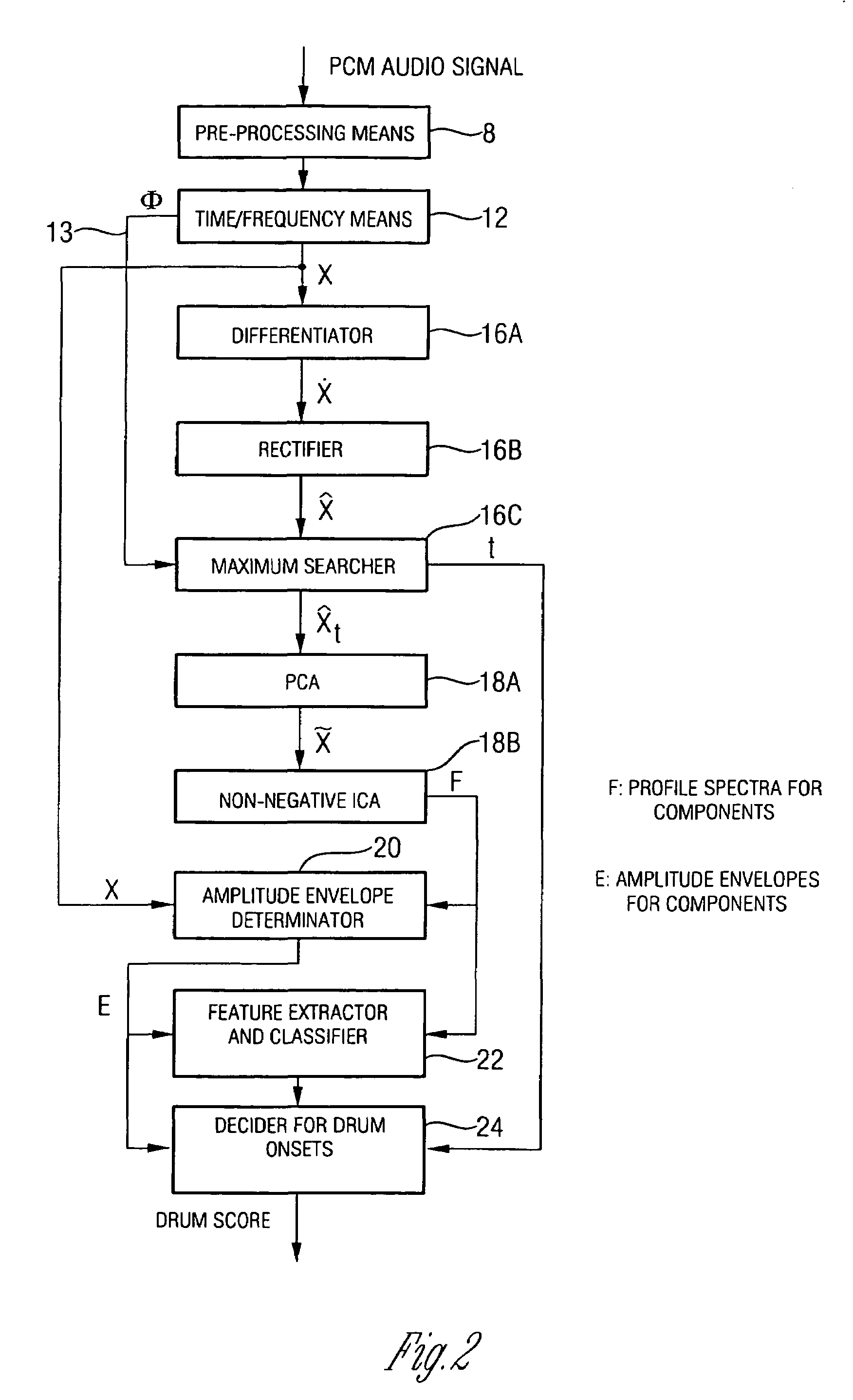 Device and method for analyzing an information signal