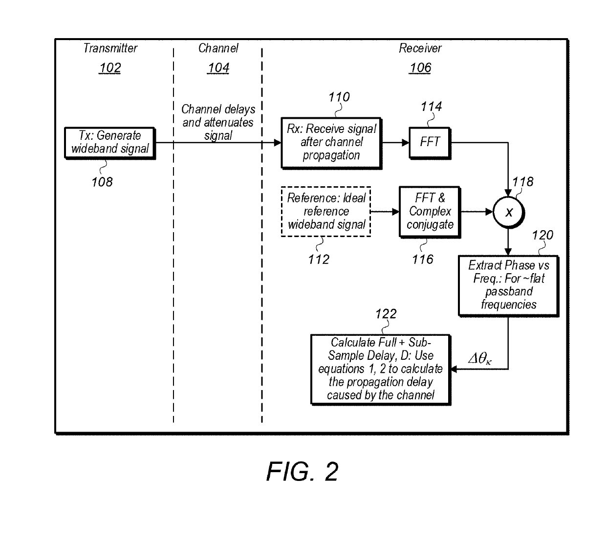 One-Shot Wideband Delay Measurement with Sub-Sample Accuracy For Parallel Receivers and/or Generators, and Alignment Procedure