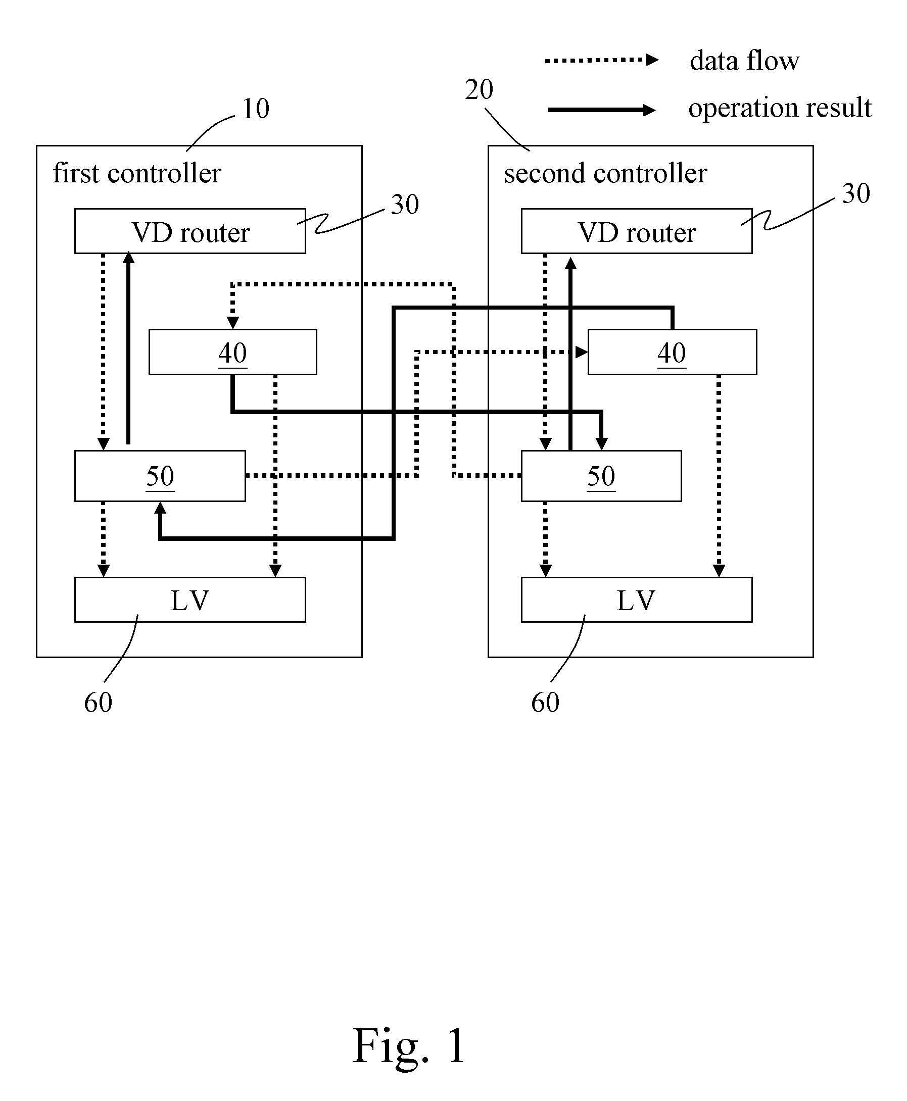 Method of accessing virtual storage device through virtual data router