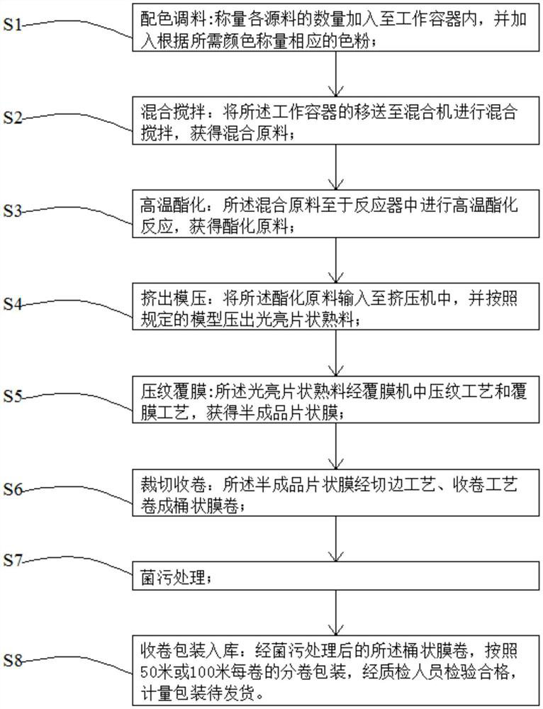 Environment-friendly resin wall film and production process thereof