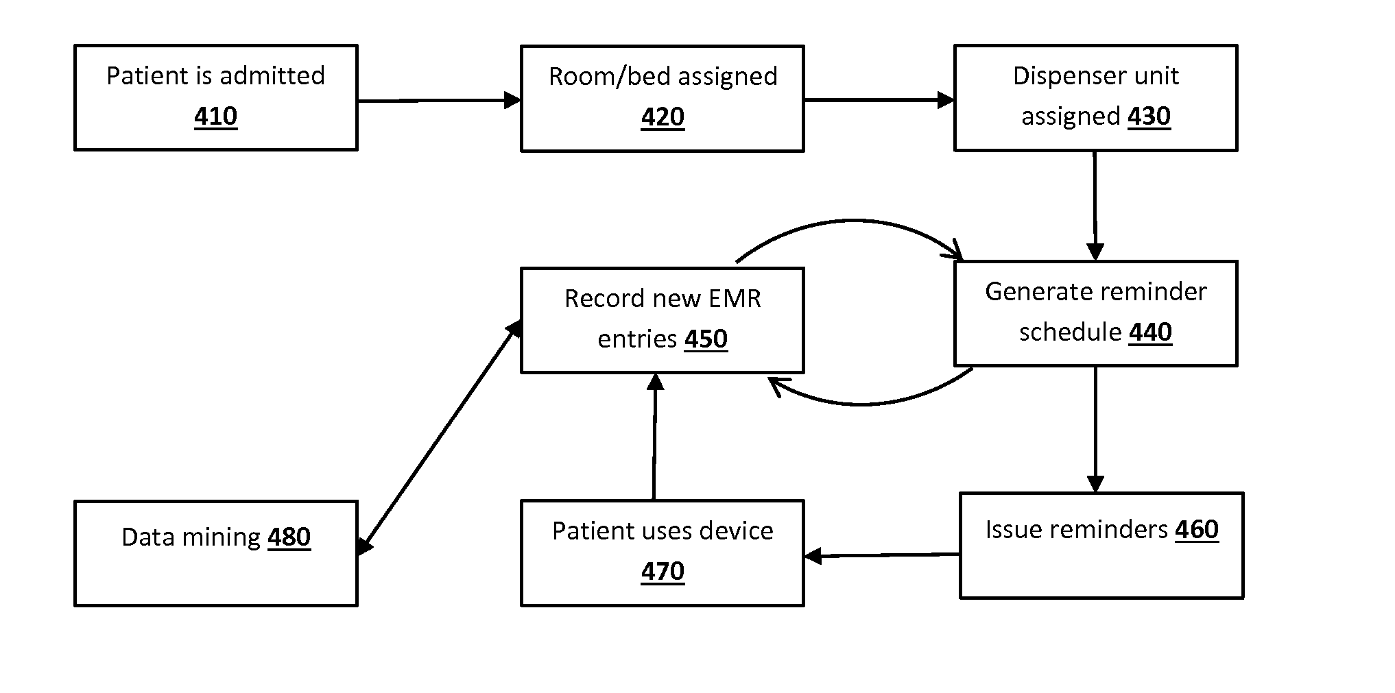 Sanitation Dispenser System and Program