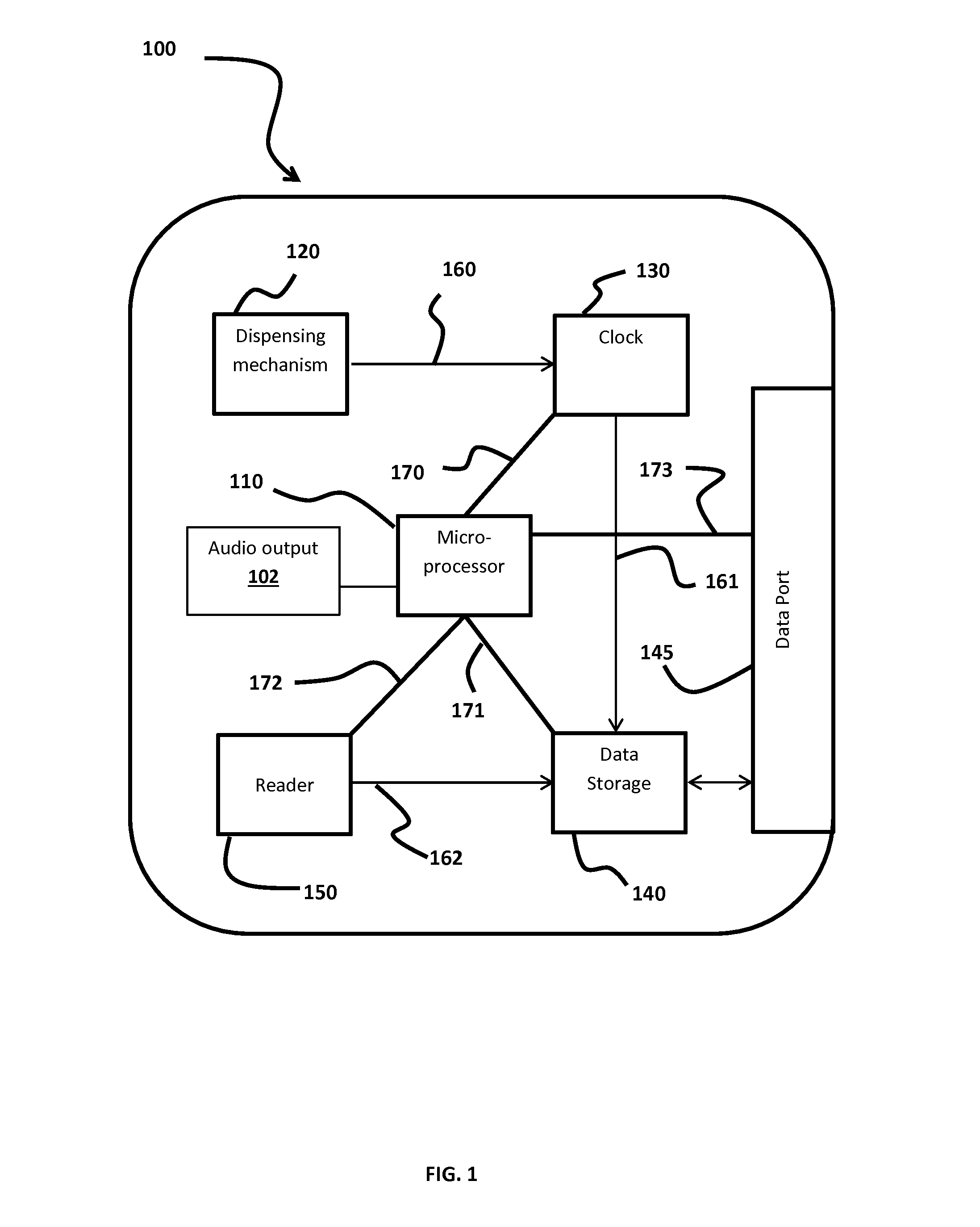 Sanitation Dispenser System and Program