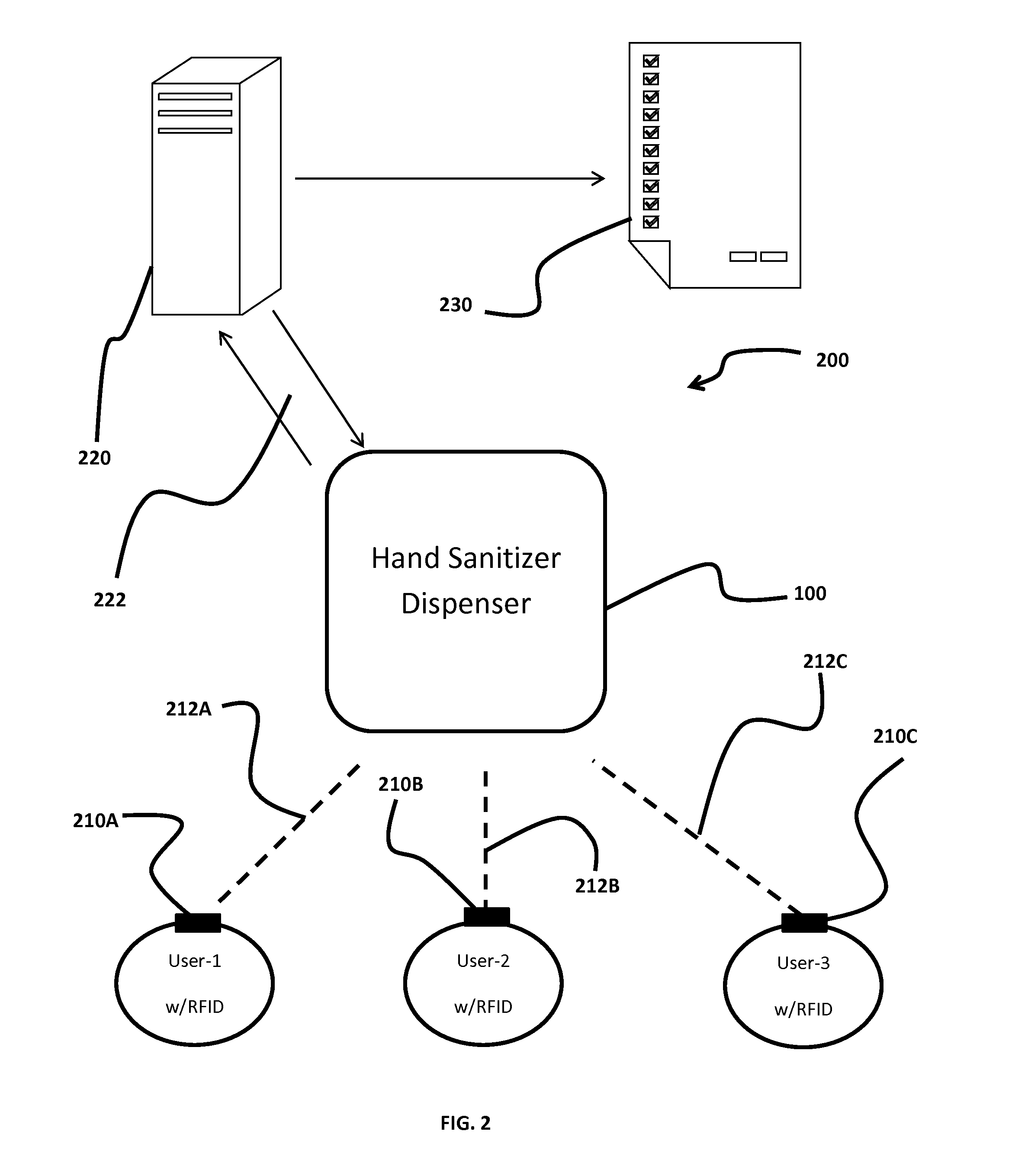 Sanitation Dispenser System and Program