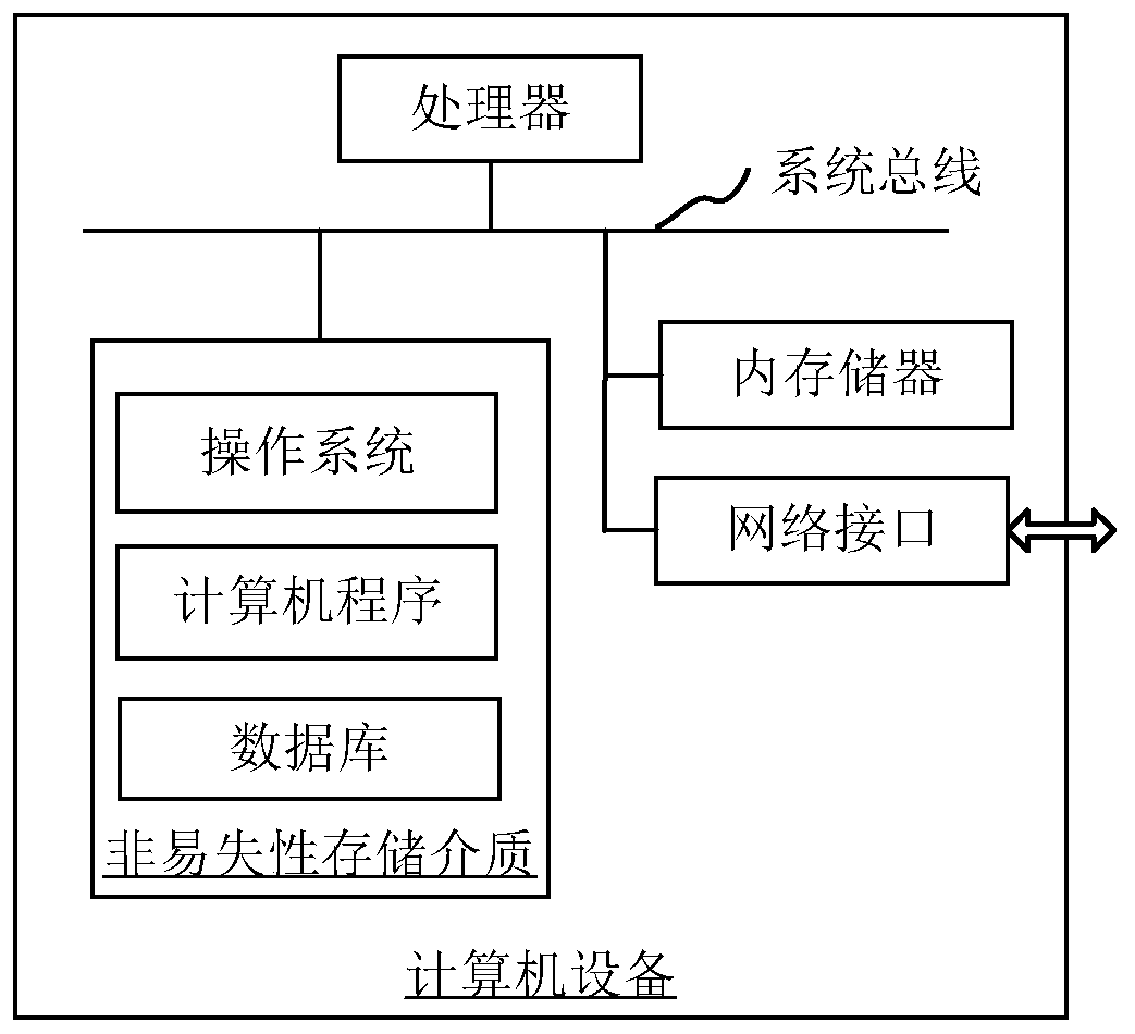 Dangerous state monitoring method and device for operating personnel and computer equipment