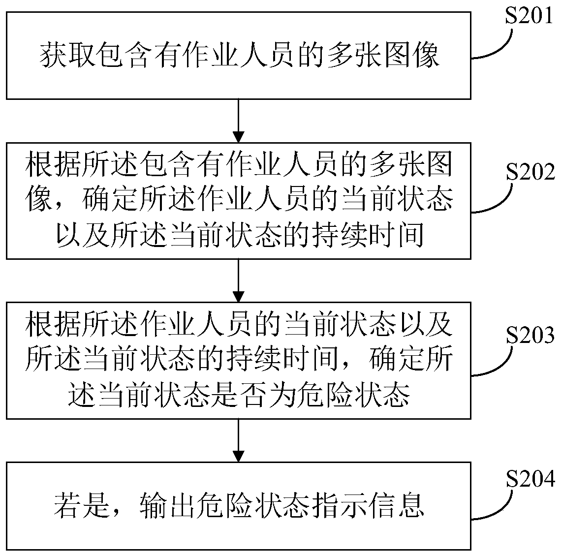 Dangerous state monitoring method and device for operating personnel and computer equipment