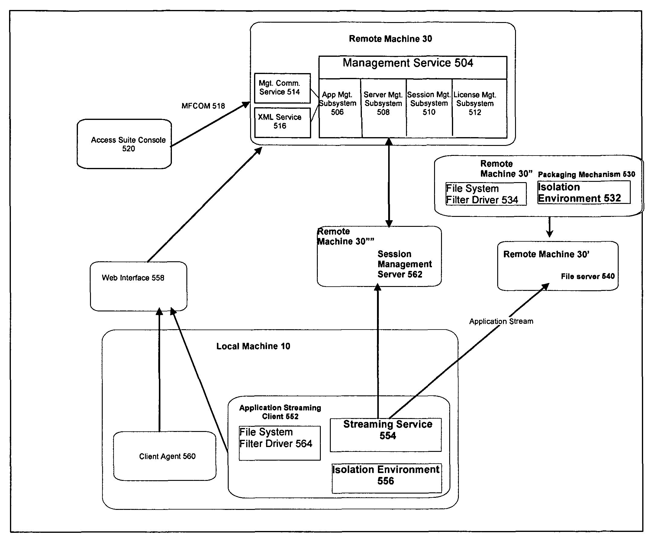 Method and system for accessing a remote file in a directory structure associated with an application program executing locally