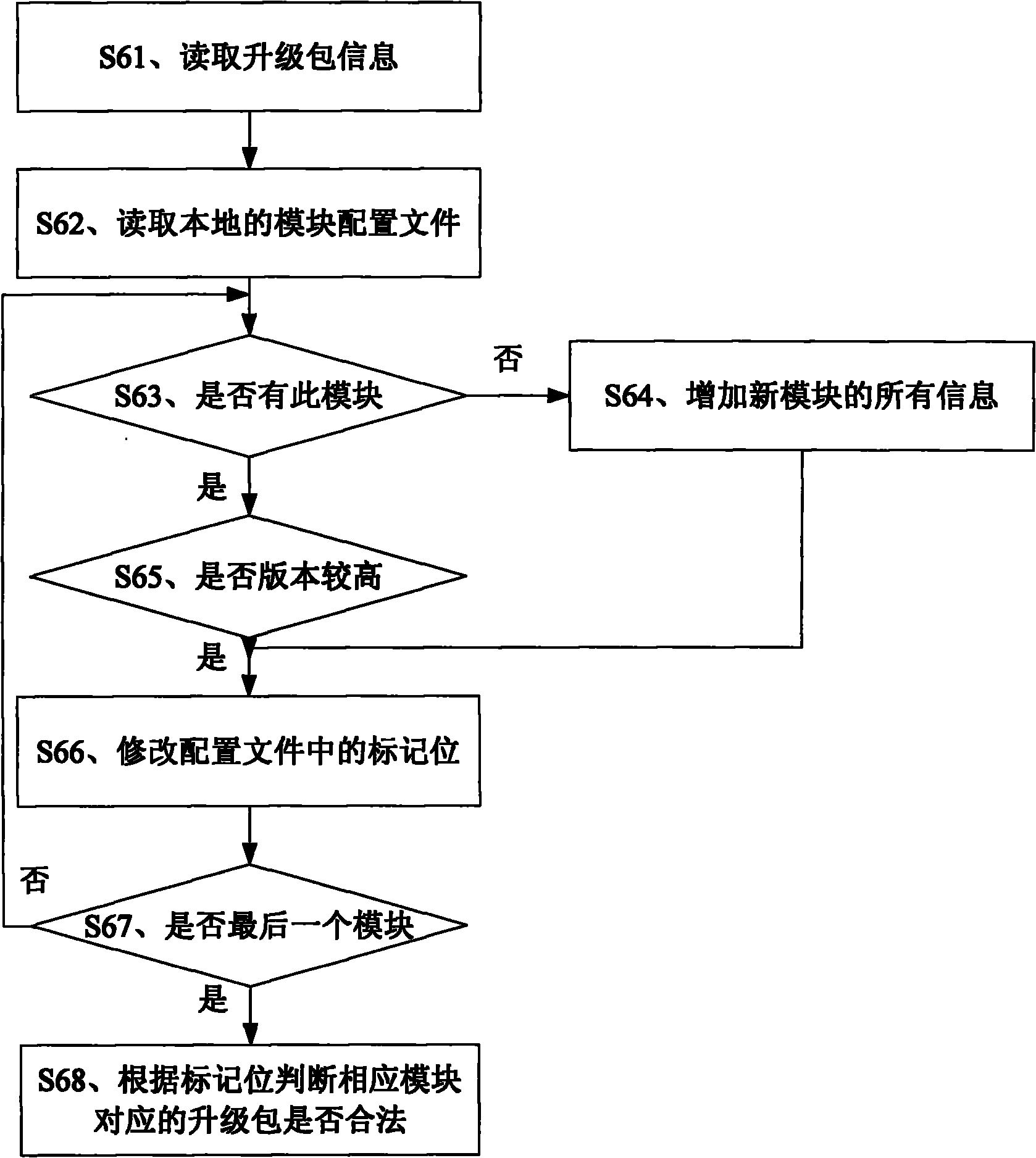 Network television upgrade method