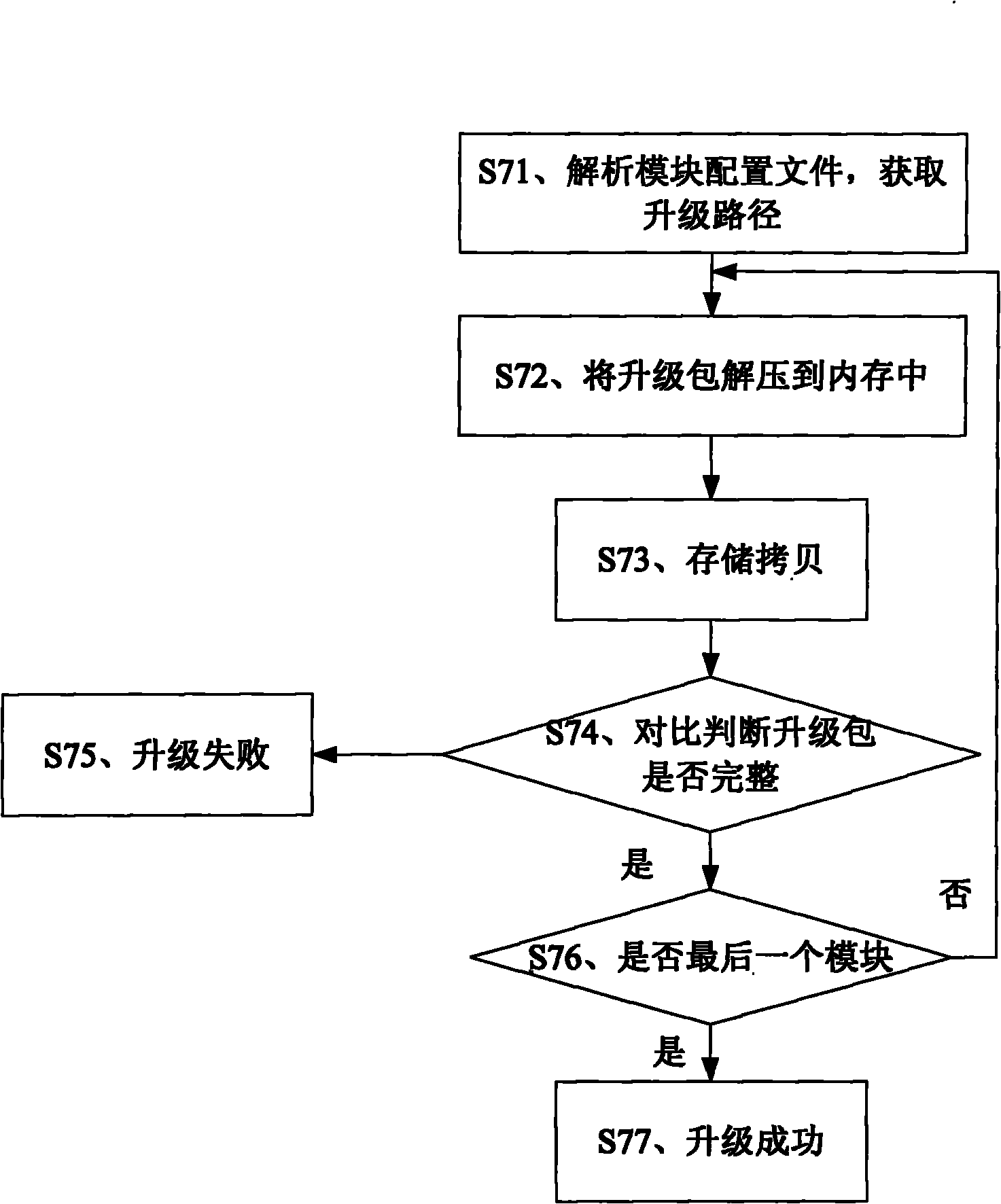 Network television upgrade method