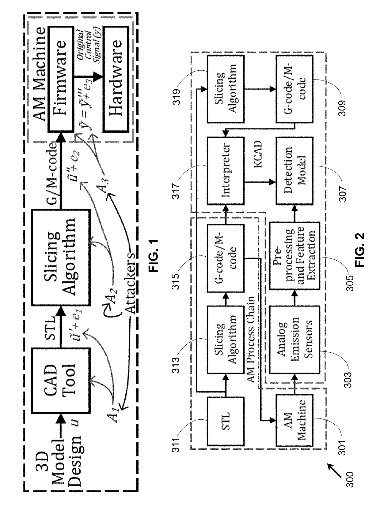 Information leakage-aware computer aided cyber-physical manufacturing