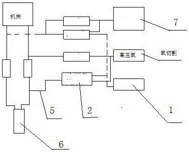 A kind of oxyhydrogen flame numerical control punching and cutting process