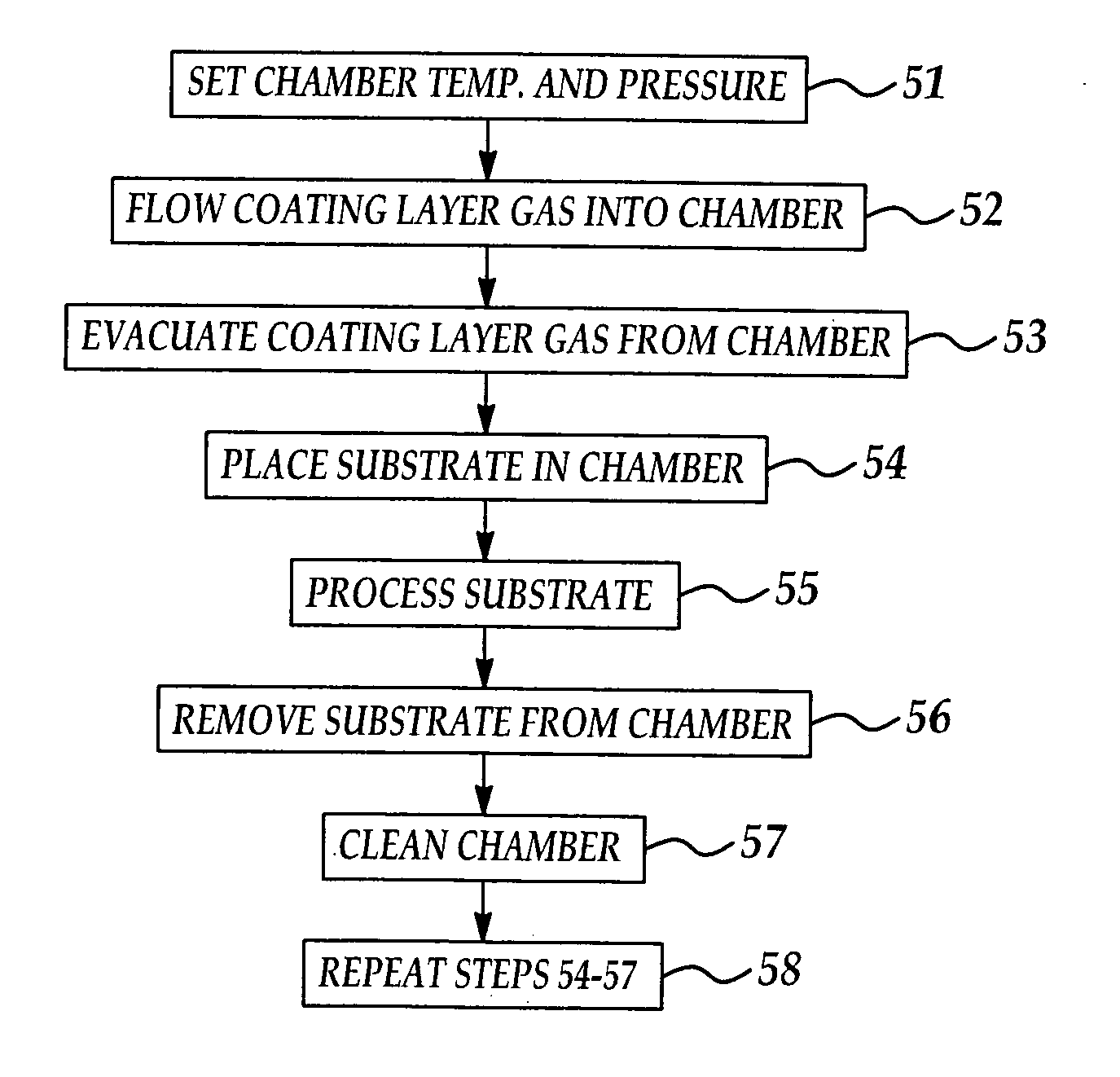 Chamber cleaning method