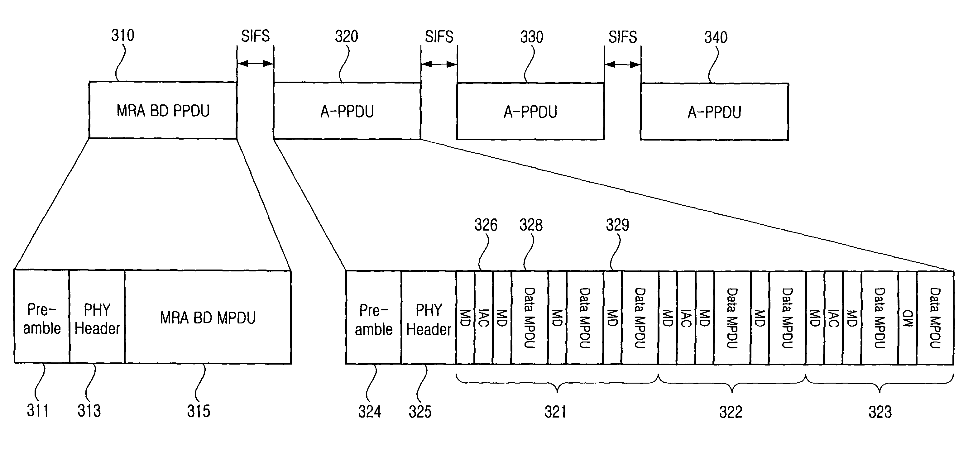 Data communication method based on multi-receiver aggregation