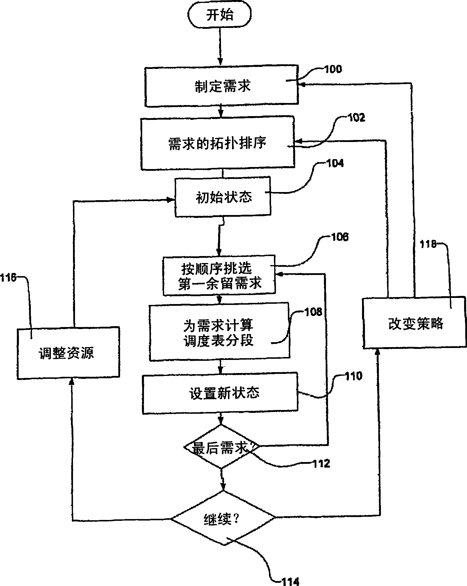 Transportation scheduling system