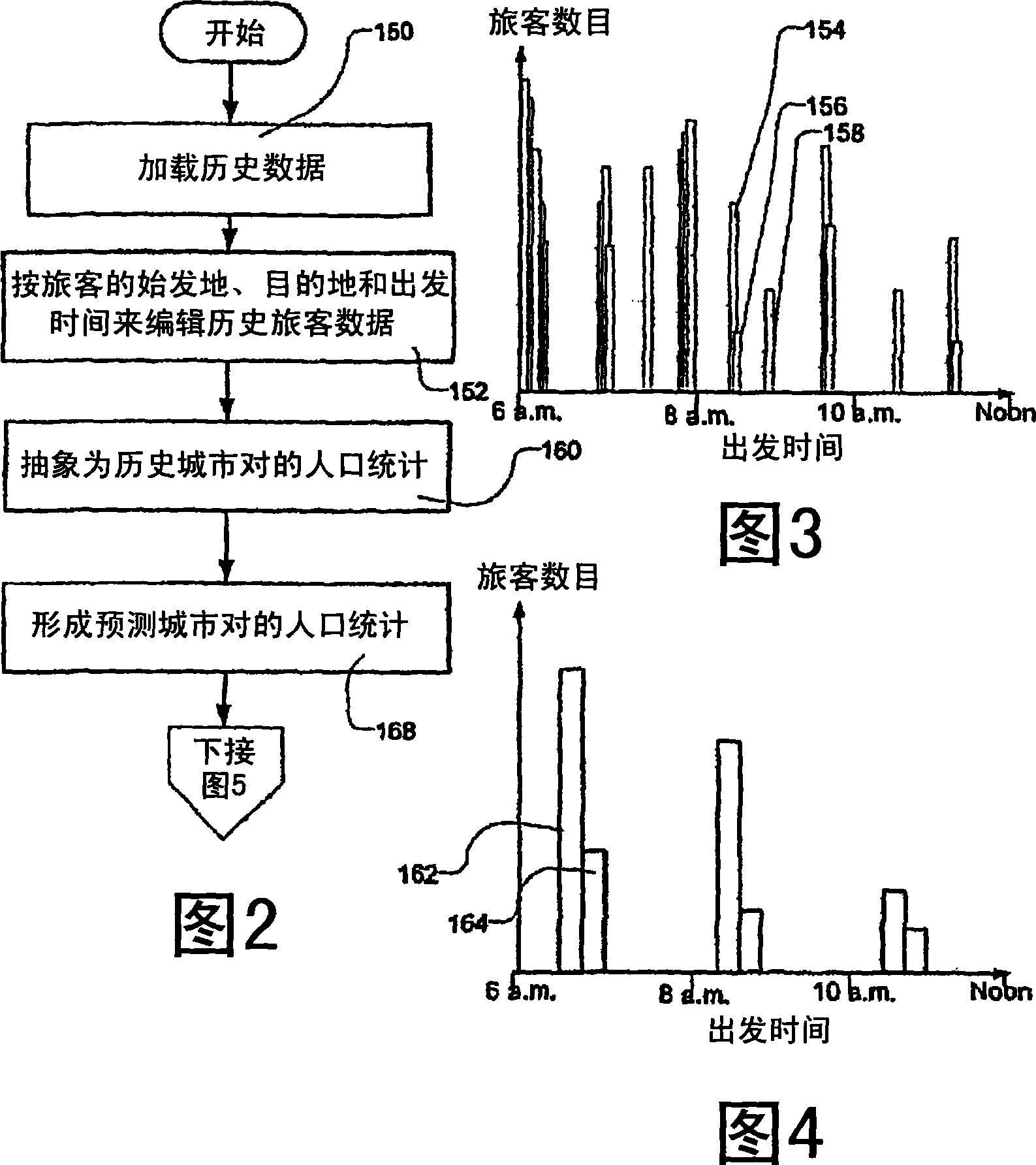 Transportation scheduling system