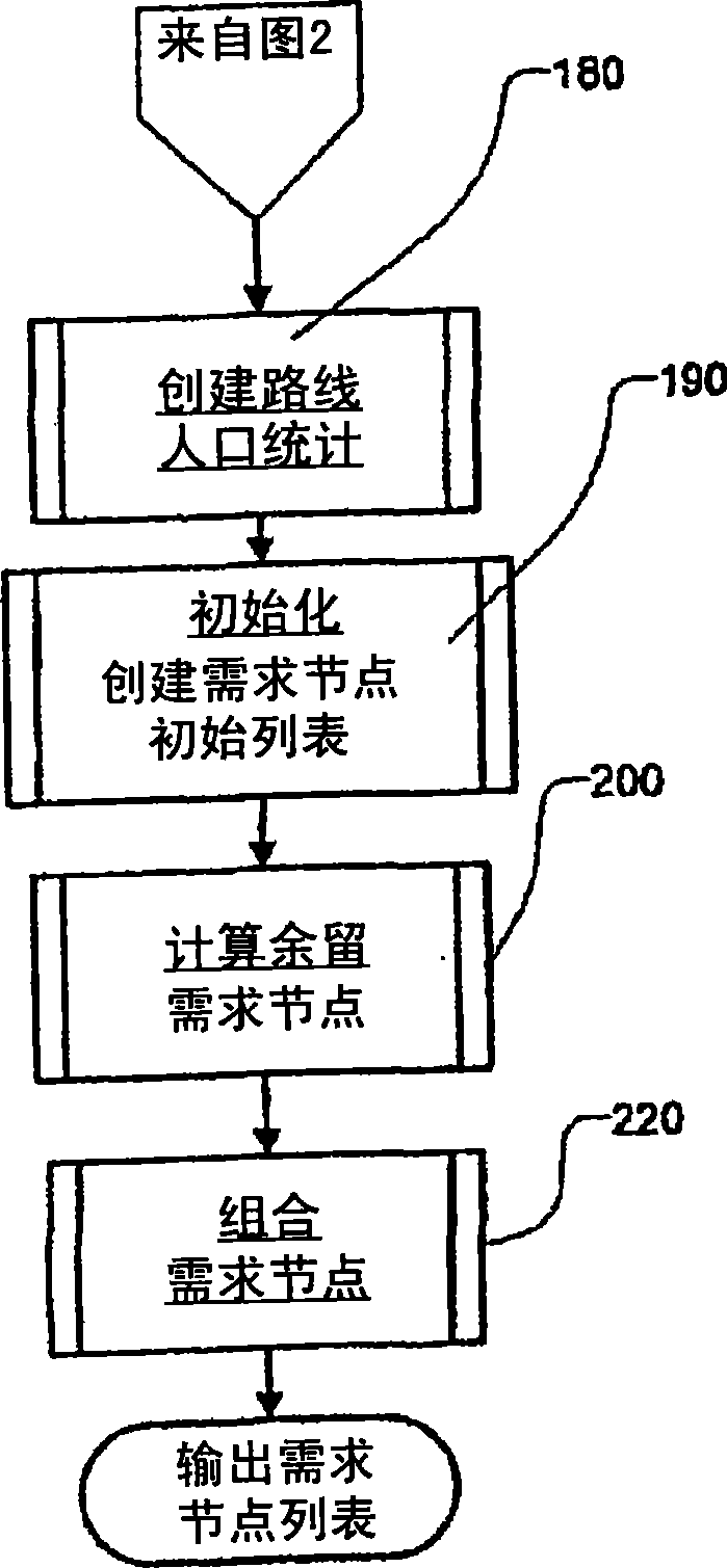 Transportation scheduling system