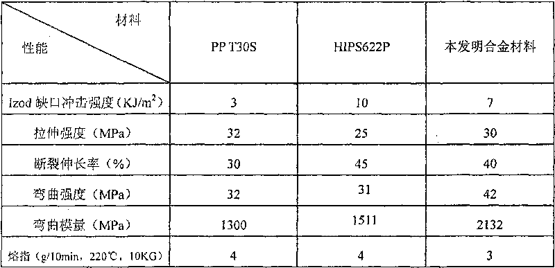 PS (polystyrene) alloy synthetic paper and preparation thereof