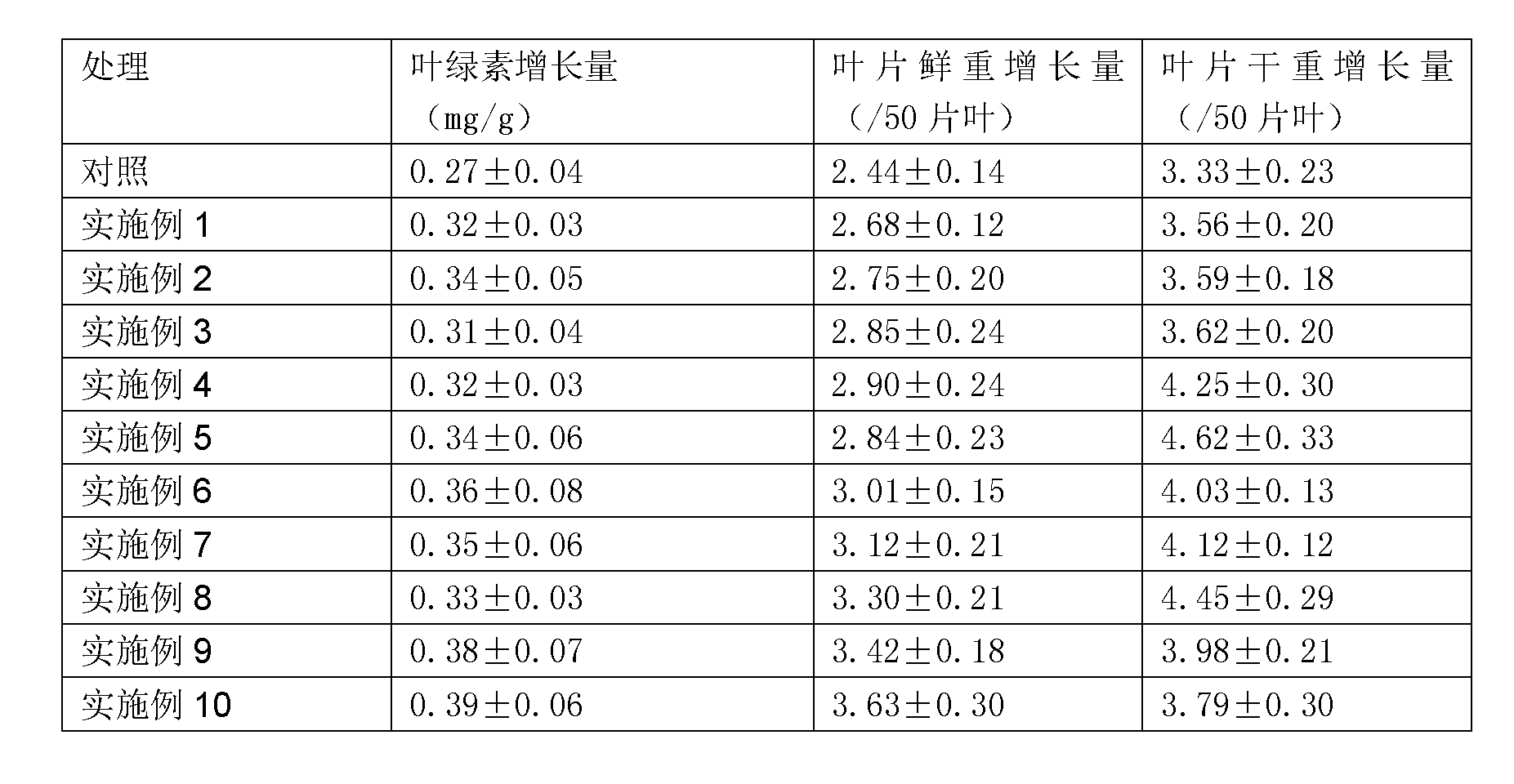 Slowly-releasing health-care liquid special for directly-spraying landscape plants and preparation method and use thereof