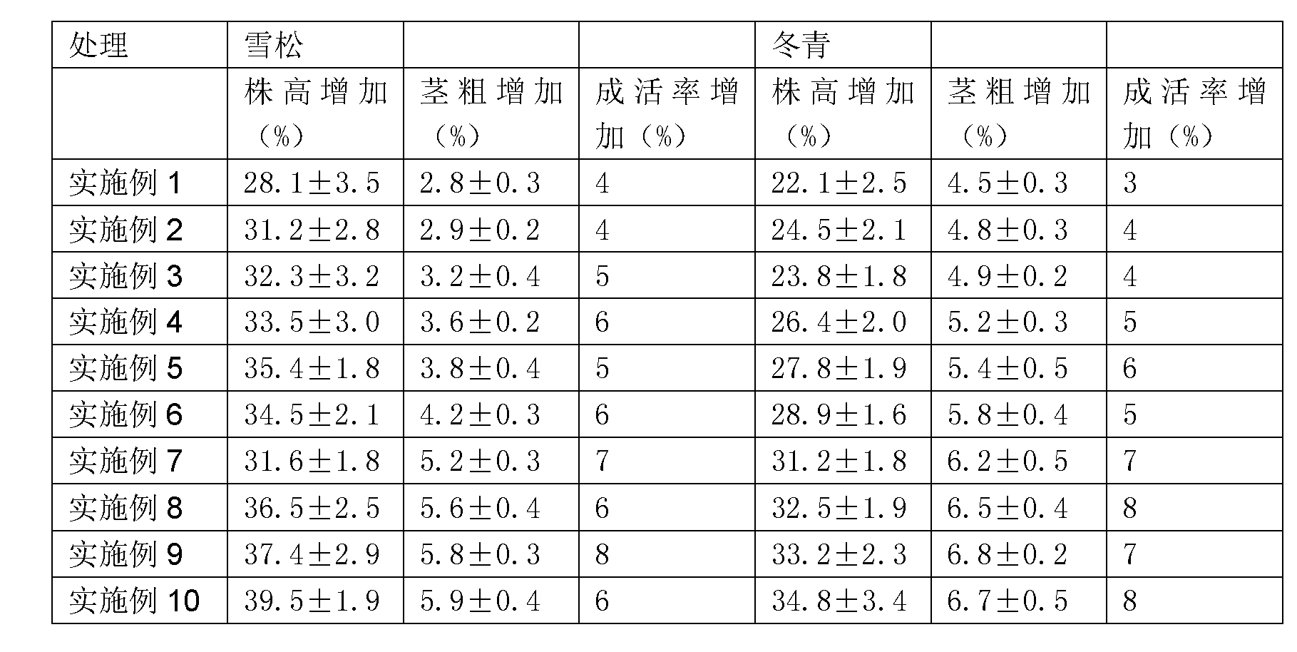 Slowly-releasing health-care liquid special for directly-spraying landscape plants and preparation method and use thereof