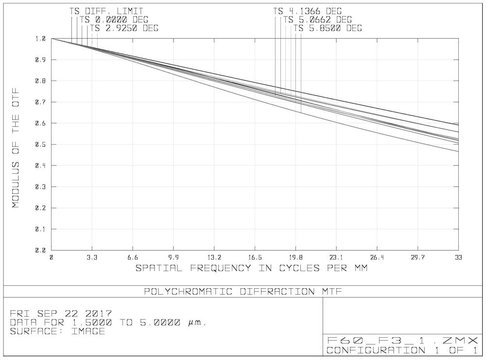 A medium-short-wave wide-band infrared optical system and remote sensing optical equipment