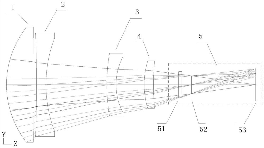 A medium-short-wave wide-band infrared optical system and remote sensing optical equipment