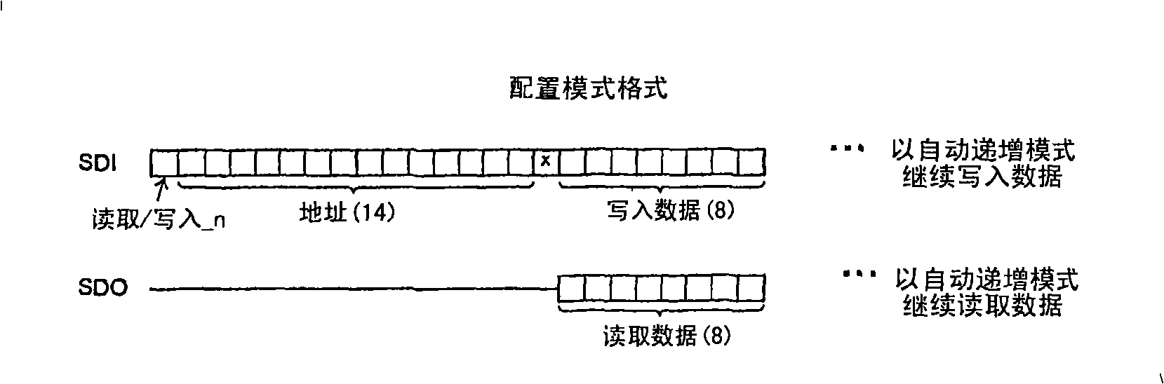 Data structures and circuit for multi-channel data transfers using a serial peripheral interface