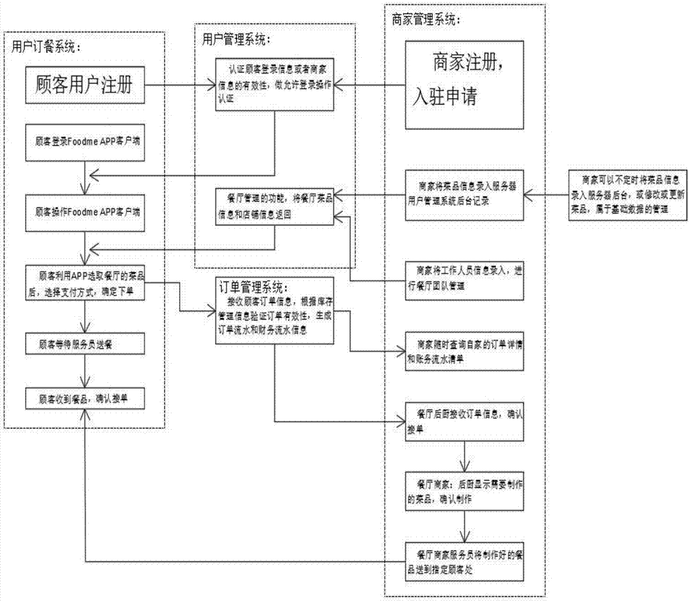 Ordering media and entertainment server multifunctional intelligent terminal used for dining table