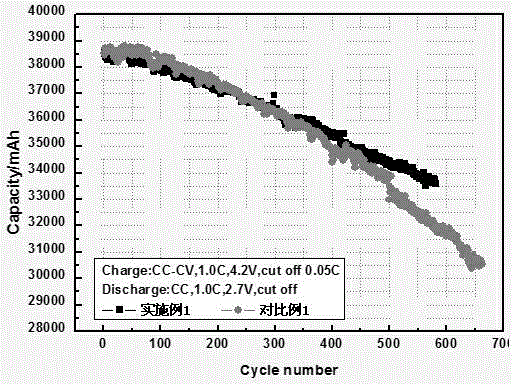 Negative electrode piece of lithium ion battery and fabrication method of negative electrode piece