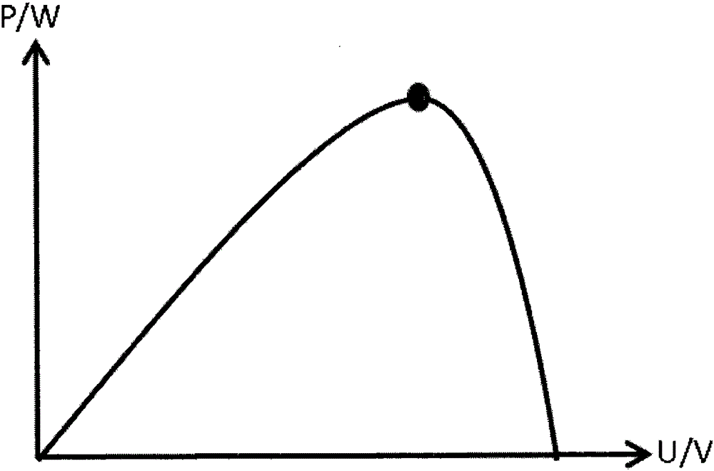 A kind of mppt algorithm and its hardware structure