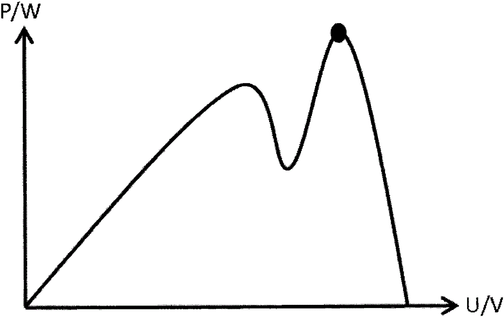 A kind of mppt algorithm and its hardware structure