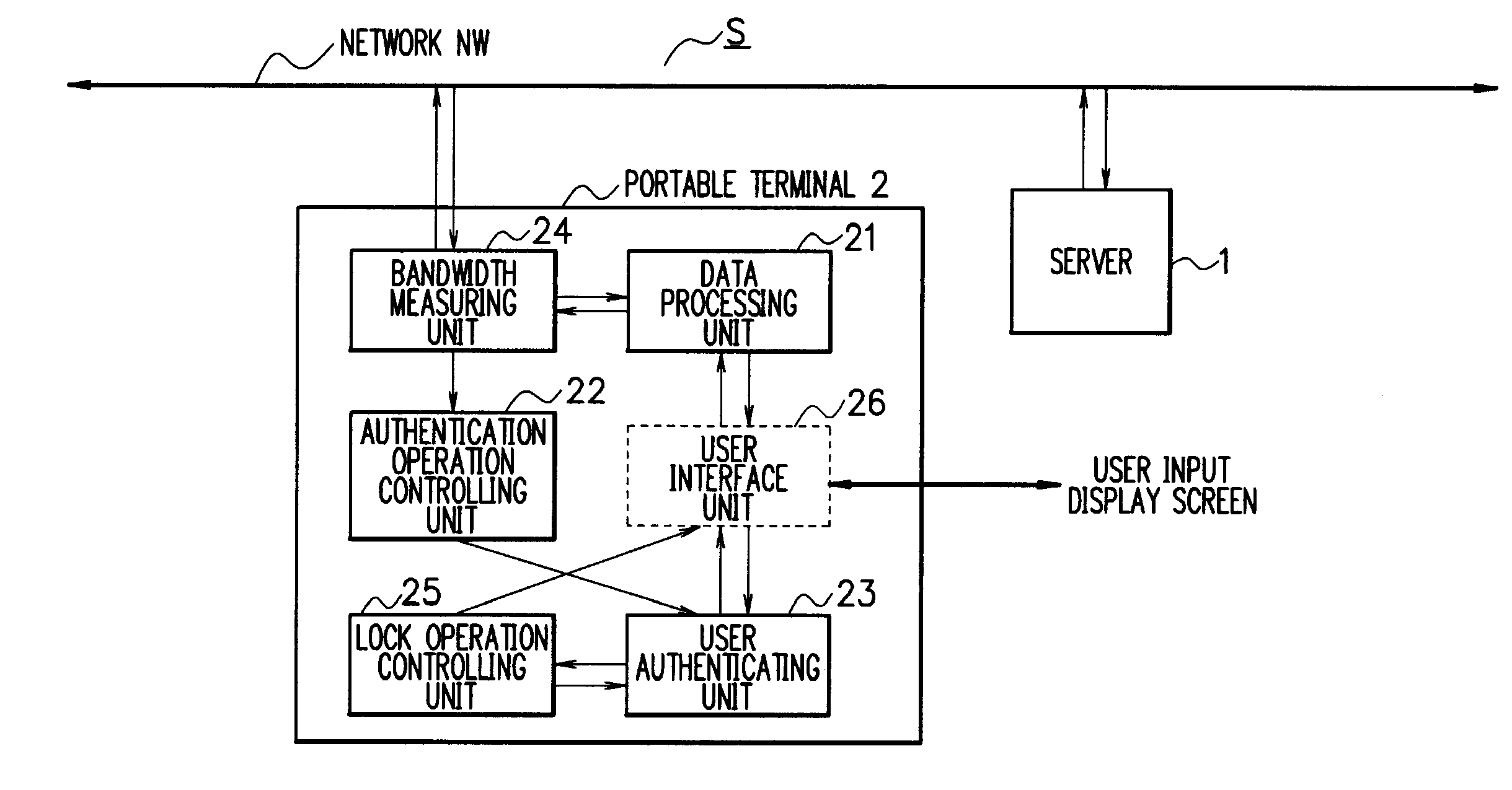 User authentication control device, user authentication device, data processing device, user authentication control method and the like