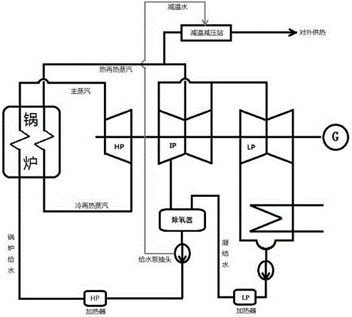 Matching device and method for heating parameters of thermal power generating unit