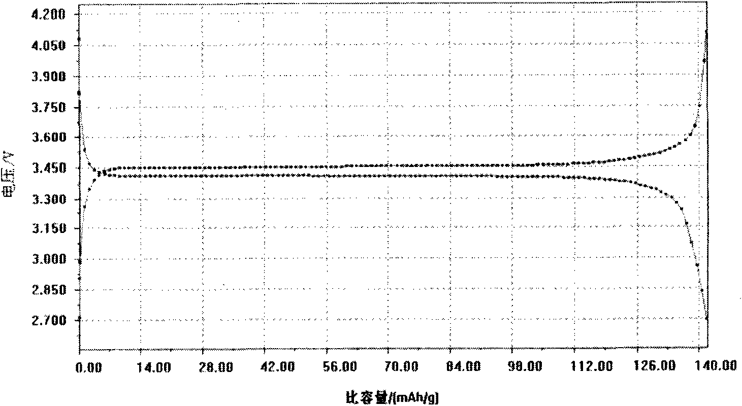 Method for producing lithium iron phosphate