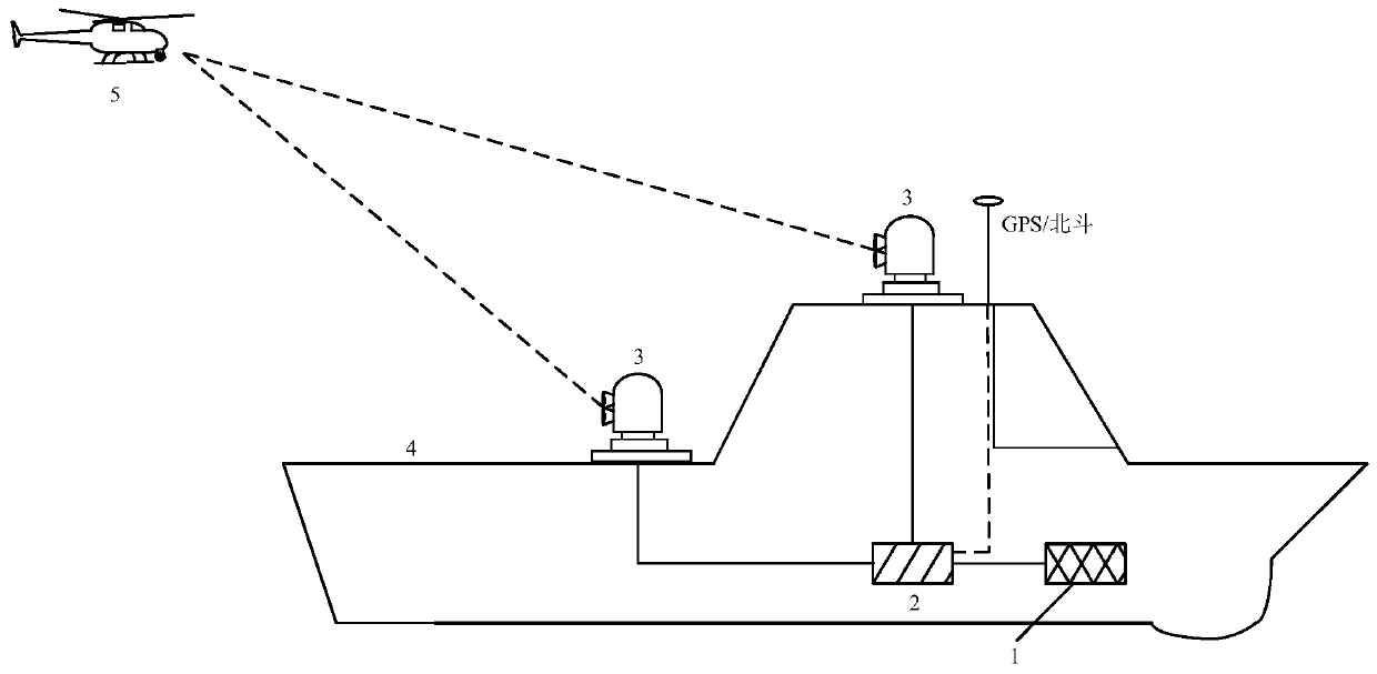 Method and system for autonomous landing of UAV based on photoelectric-inertial combined guidance