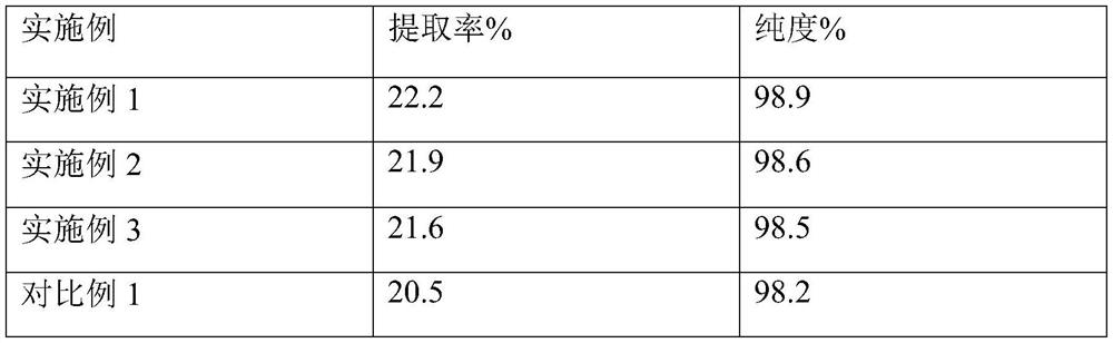 Extraction method and application of tremella polysaccharide