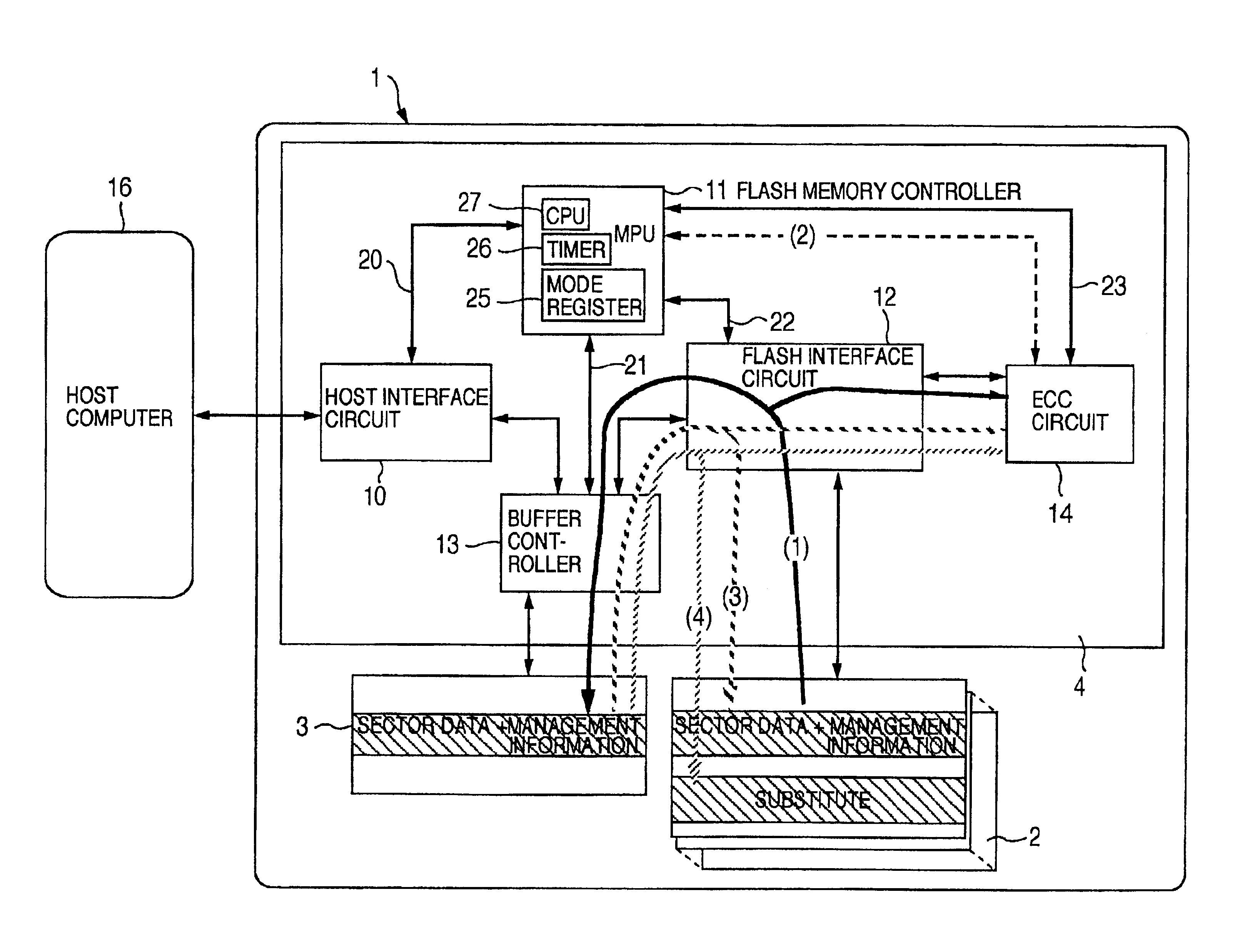 Memory card and memory controller