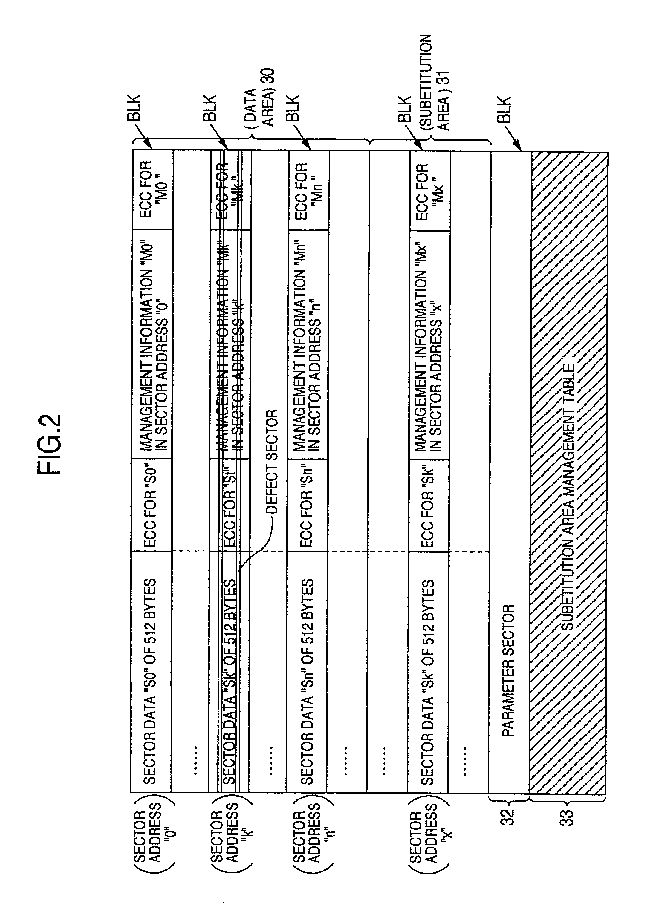 Memory card and memory controller