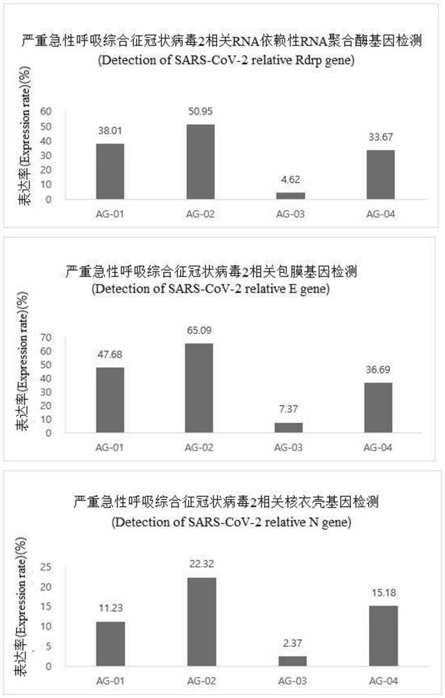 Composition for preventing or treating coronavirus infectious diseases comprising low molecular chitosan