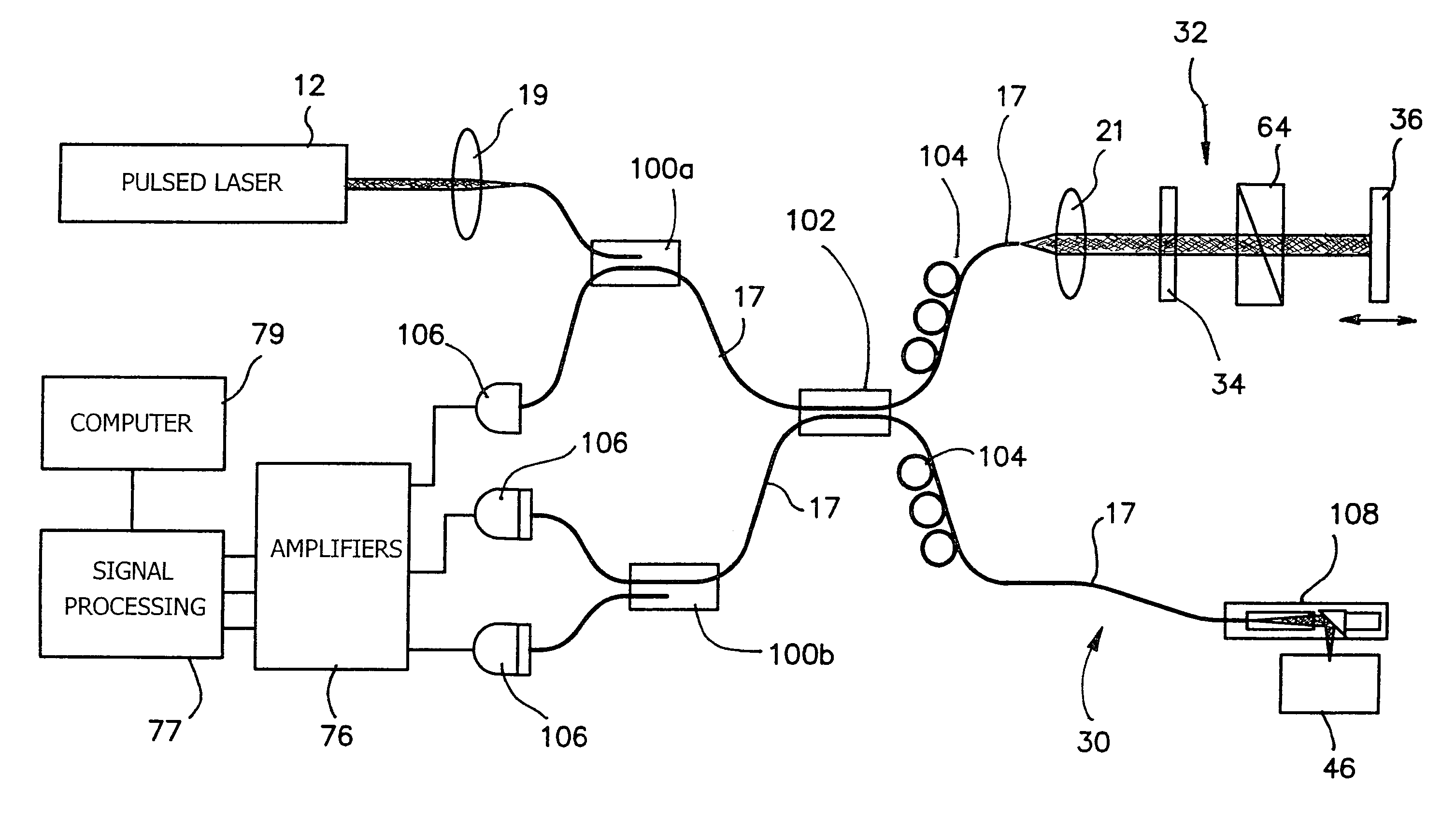 Method and apparatus for performing second harmonic optical coherence tomography