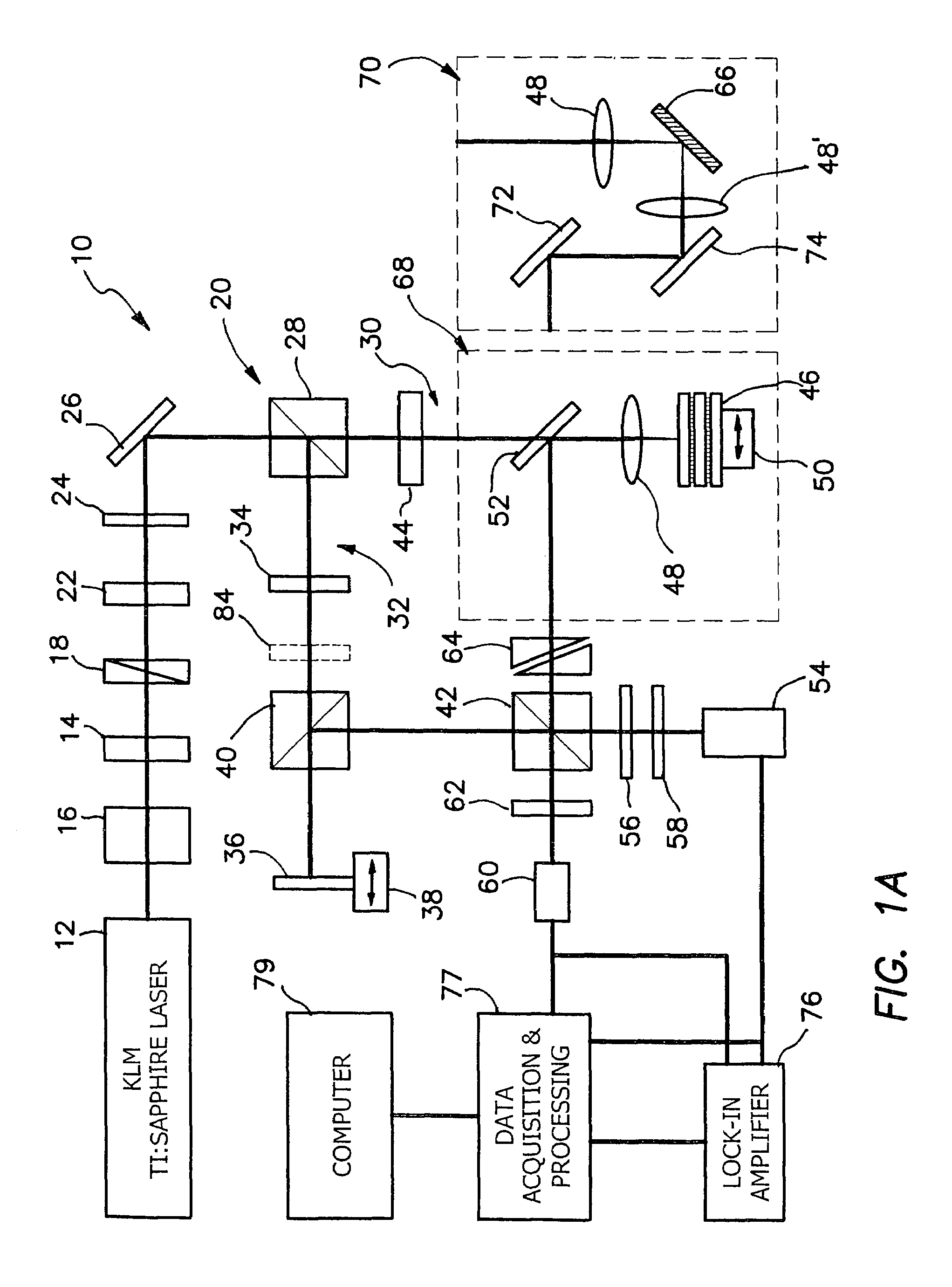 Method and apparatus for performing second harmonic optical coherence tomography