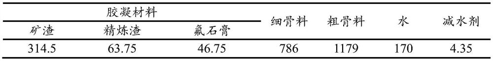 A kind of concrete containing refining slag and preparation method thereof