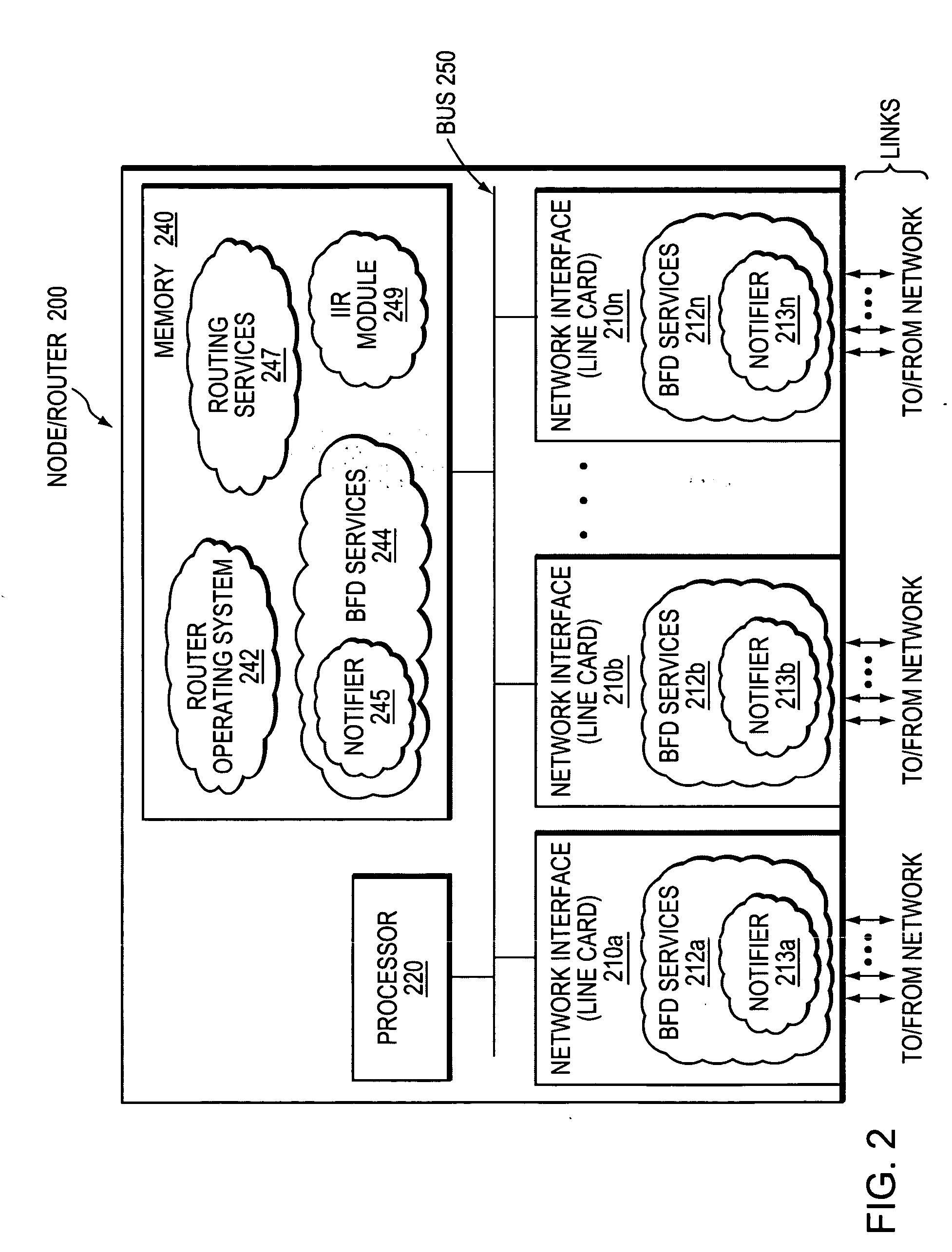 Technique for efficiently and dynamically maintaining bidirectional forwarding detection on a bundle of links