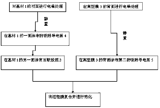 Technical process film for laminating UV-irradiation viscosity reduction type OLED module and preparation method of technical process film