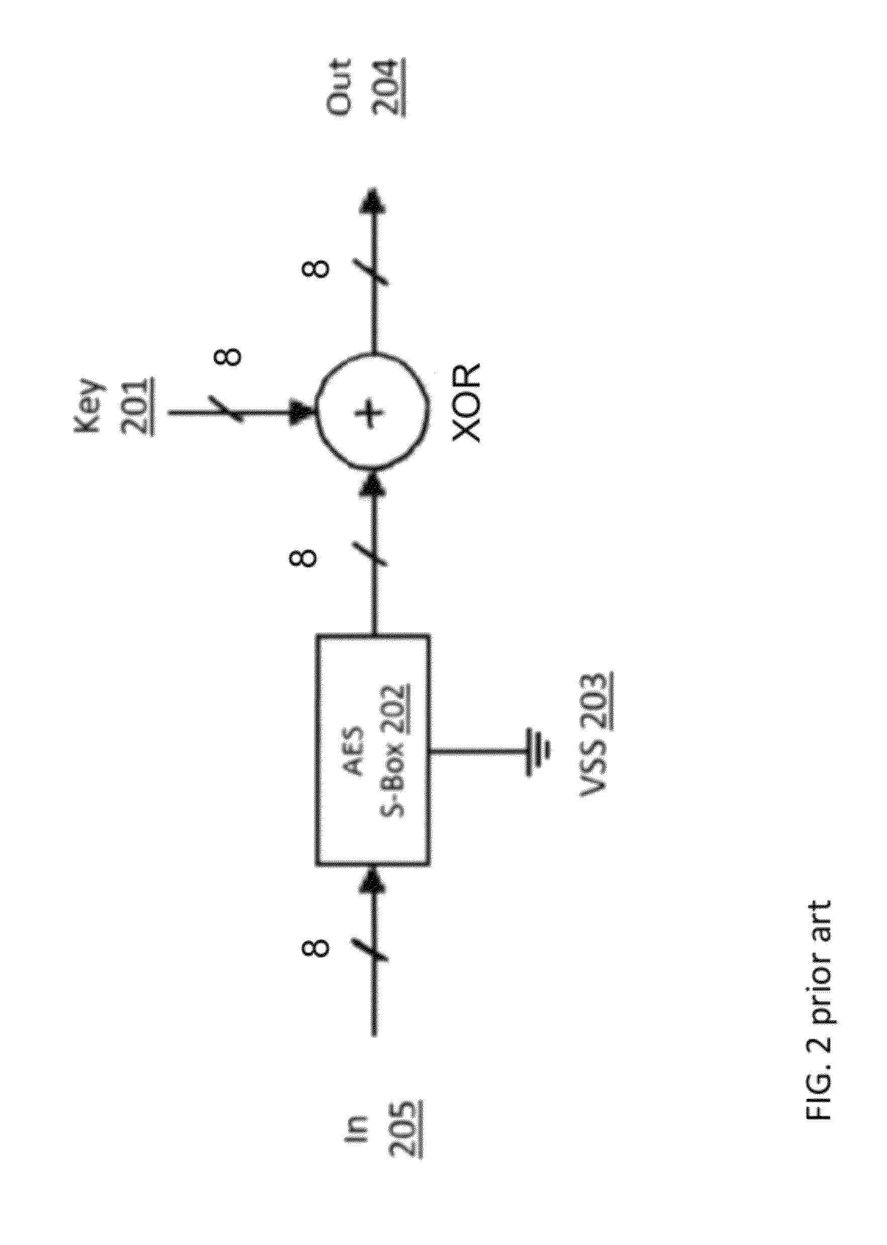 Homogeneous dual-rail logic for DPA attack resistive secure circuit design