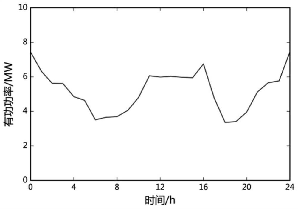 Optimization method for power system grid reconfiguration considering microgrid as black start power supply